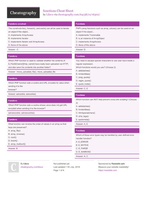 Functions Cheat Sheet By Lilava Download Free From Cheatography