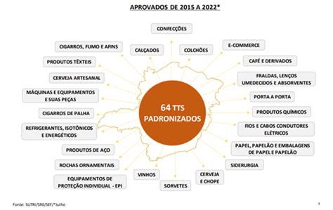 Conhe A Os Regimes Especiais De Tributa O Em Mg R Fonseca