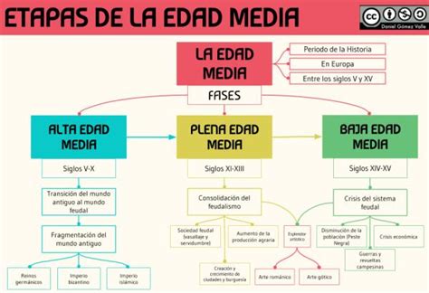 Drágakő présel hozzáférés edad media caracteristicas y etapas forró vég