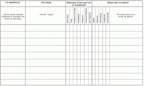 Template Printable Aa 4th Step Worksheets Pe