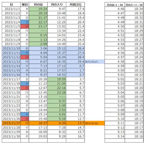 2023年11月の天の川の撮影候補日見え方方角見える日など 星を撮りに行く