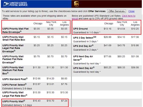 Insurance Rates For Usps Financial Report