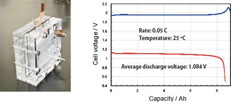 Zinc Air Battery Rising2