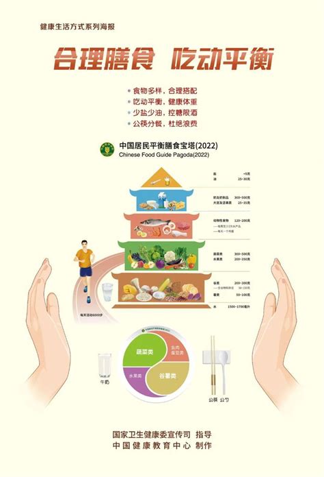 2022年9月1日“全民健康生活方式行动日”