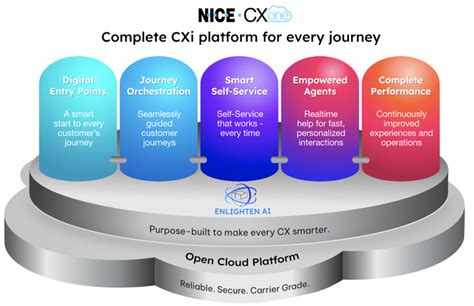 Nice Cxone Pricing Features User Experience And More