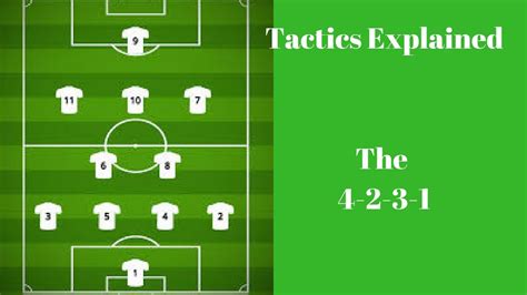 Tactics Explained The Basics Of The Youtube