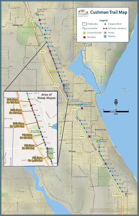 Scheduled Cushman Trail Closures... - City of Gig Harbor