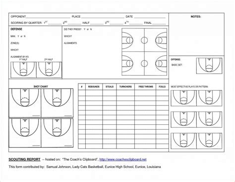 Basketball Player Scouting Report Template Example Tacitproject