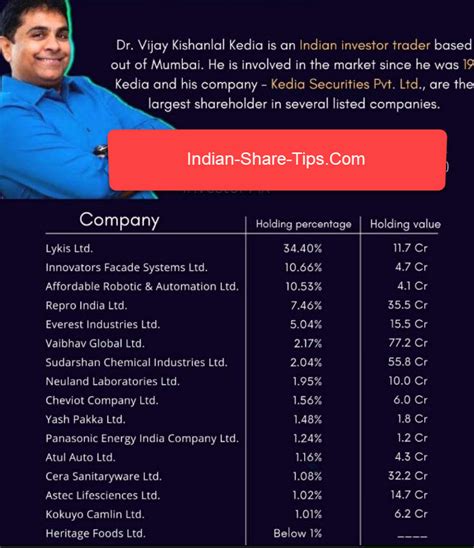 Vijay Kedia Portfolio | Indian Stock Market Hot Tips & Picks in Shares ...