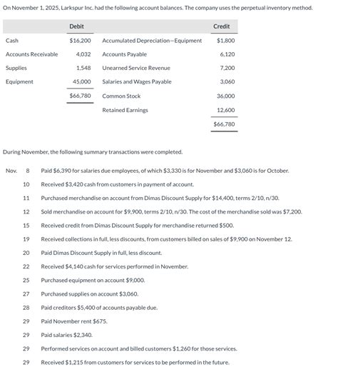 Solved On November Larkspur Inc Had The Following Chegg