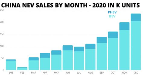 China Electric Vehicle Market 2020 2025 May 2021 Updated