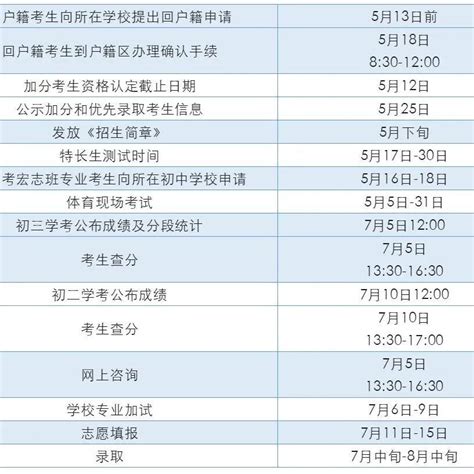 【关注】北京今年中招考试时间、录取政策公布！这些考生可加分——招生志愿总分