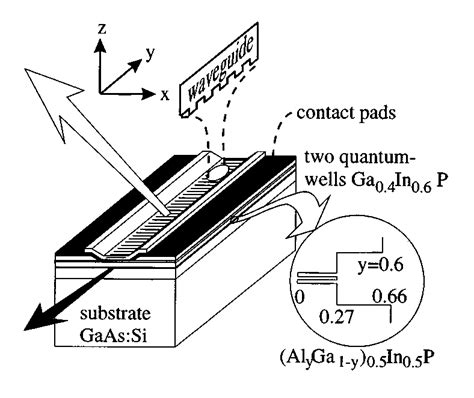 Schematic Sample Structure Of A Surface Mode Emitting Laser Diode With