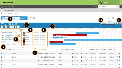 プロジェクト一覧画面｜koutei 操作ガイド｜morinohi｜kintoneを活用した業務改善