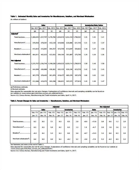 Small Business Inventory Templates | 8+ Free Xlsx, Docs & PDF Formats ...