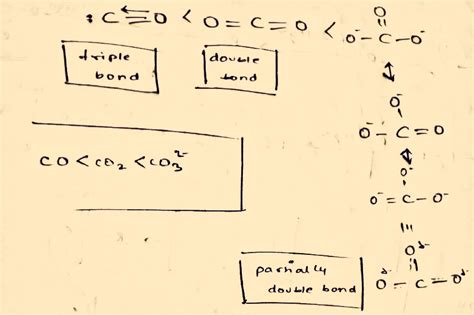 Order of C-O bond length - Chemistry Stack Exchange