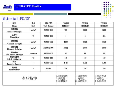 Pc Gf Data Sheet Applications Products Ultratec Plastics Co Ltd