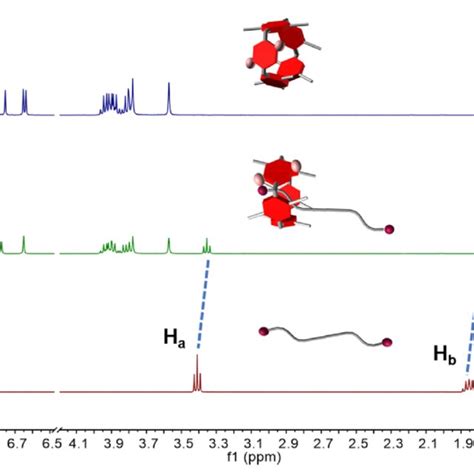 H Nmr Spectra Mhz Cdcl K A Mm G B Mm G