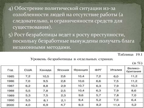 Что такое безработица. Виды безработицы - презентация онлайн