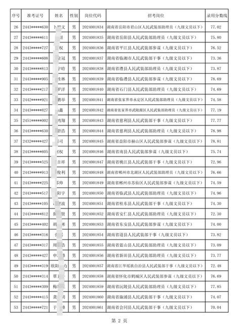 62人，2024年中央军委国防动员部湖南省军区招考文职拟录用名单军队人才网华图教育