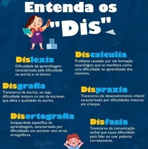 Dis Ou Diz Qual O Certo - Entenda as "DIS" - VR