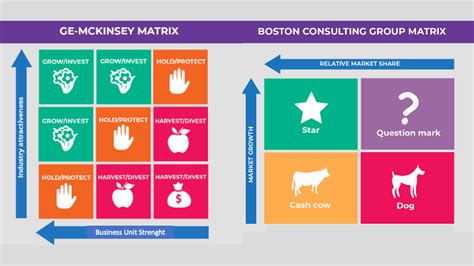 What Is The Bcg Matrix Explaining Its Components And 42 Off