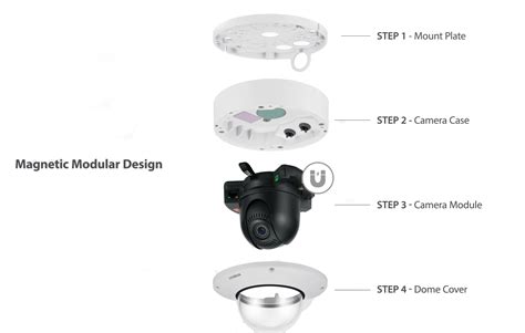 Ip Camera System Installation Kintronics