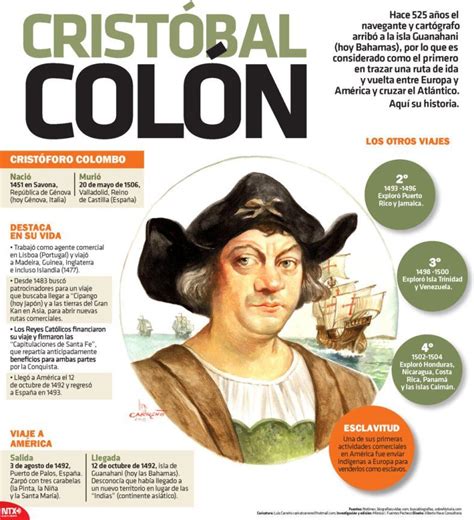 Infografia De Crist Bal Col N Biografia De Cristobal Colon Historia