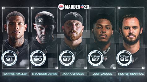 Full Madden 23 Ratings Revealed How Did The Raiders Stack Up