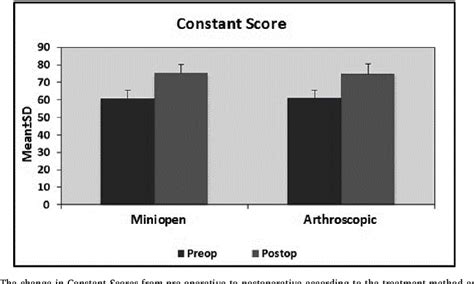 Figure 1 From A Comparison Of Full Arthroscopic And Arthroscopic