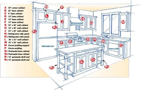 Kitchen Cabinet Dimensions Home Design And Decor Reviews