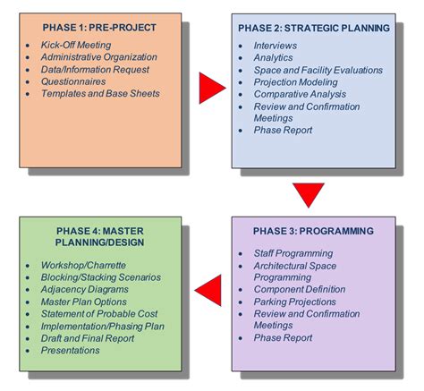 Strategic Planning Definition Examples And Forms