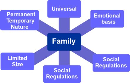 Advantages and Disadvantages of Family - Javatpoint