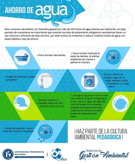 Ahorro Y Uso Eficiente De Agua Y Energía