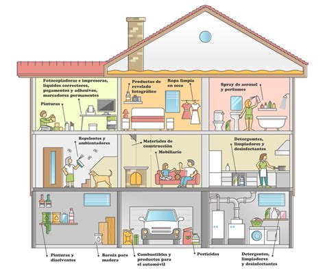 Qué es la Calidad del Aire Interior CAI Laboratorios Omega