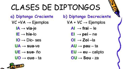 Diptongo O Hiato Ejercicios Y Actividades Para Aprender A 45 OFF