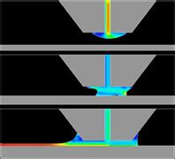 Slot Coating Cfd Software FLOW 3D