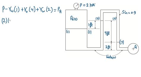 Solved If The Face Of The Element Shown In Fig Is Subjected