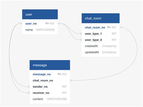 Mysql How To Distinct And Choose Latest Rows In Group By In Joined Table Stack Overflow