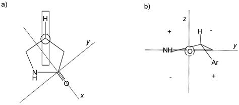 Molecules Free Full Text Enantiodivergent Synthesis Of R And S