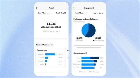 How To Use Instagram Analytics For Business Growth Relevant Audience