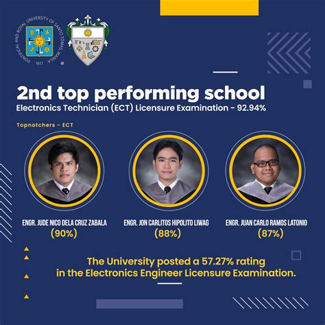 Engg Produces 57 New Electronics Engineers University Of Santo Tomas