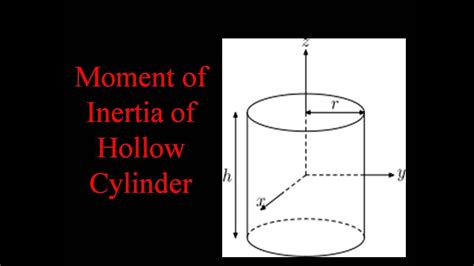 Moment Of Inertia Of Hollow Cylinder About Its Own Axis Youtube