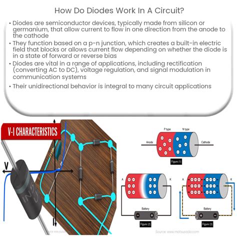 Diodo De Cristal How It Works Application Advantages