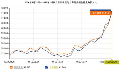 銅價看漲八分析，附十二隻上漲的銅概念股 每日頭條