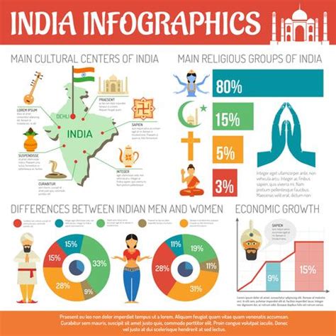 India Infographics Set 466649 Vector Art at Vecteezy