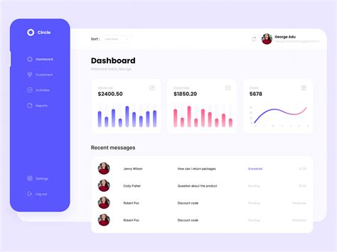 admin panel  george  dribbble