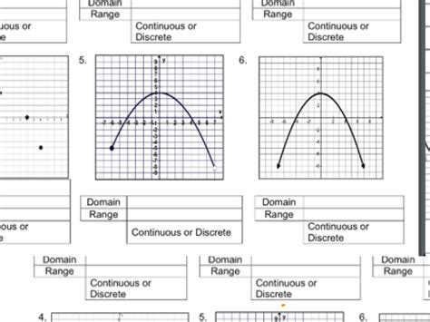 Showme Domain And Range Of Continuous Function