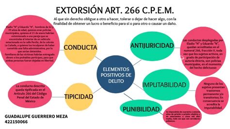 MAPA MENTAL DELITO DE EXTORSIÓN