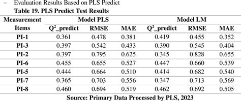 Table 19 From The Influence Of Hedonic Shopping Motivation Ease Of Use